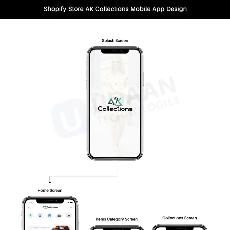 AK Collections — project by Udaan Technologies