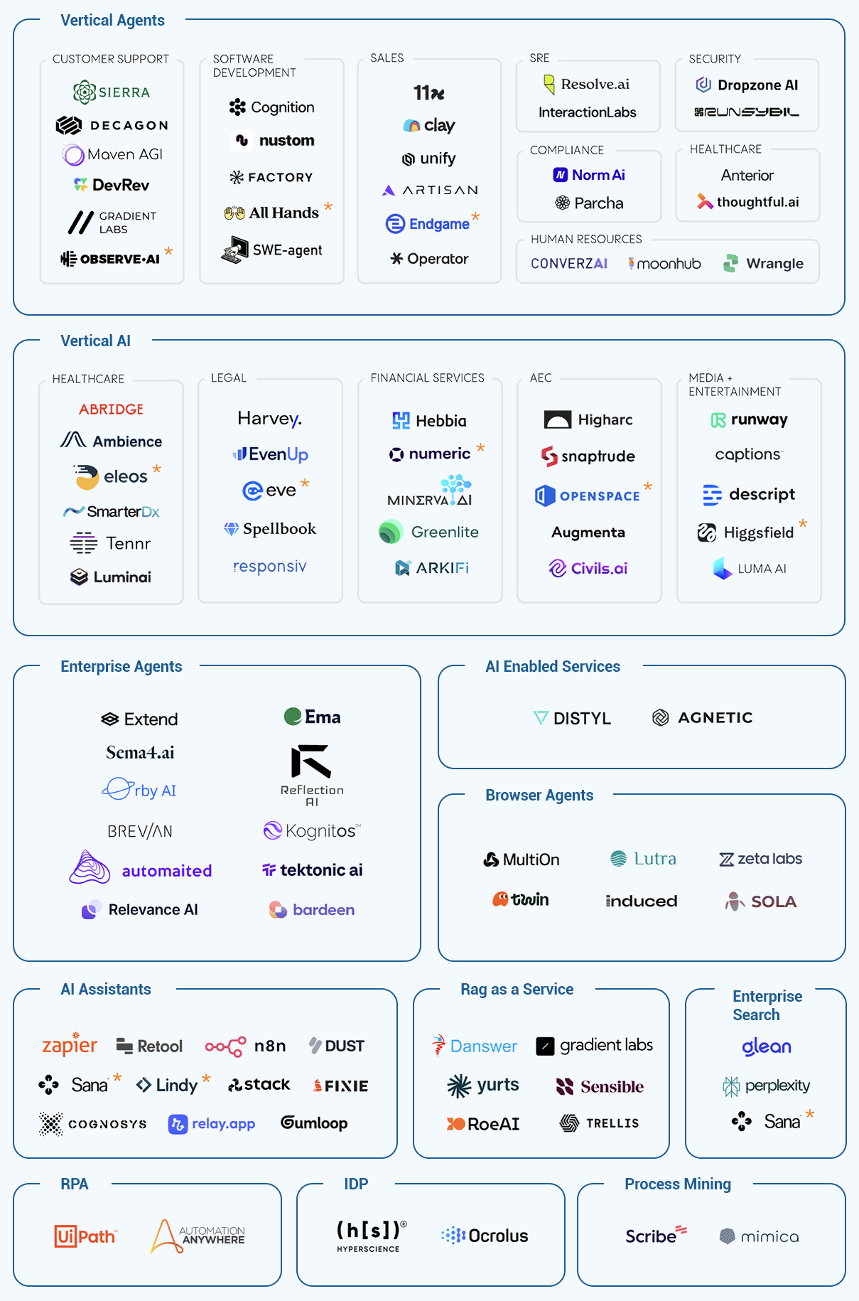 Our Tech Stack